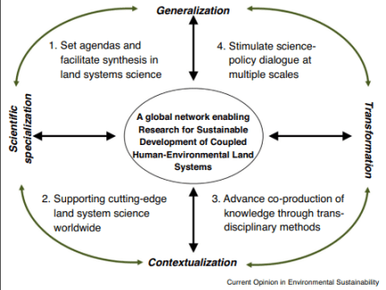 infographic of network web